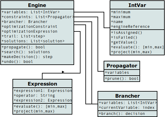 Figure 1.  General class diagram